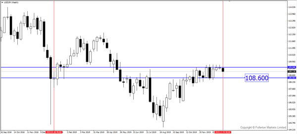 wmr 20191230 usdjpy