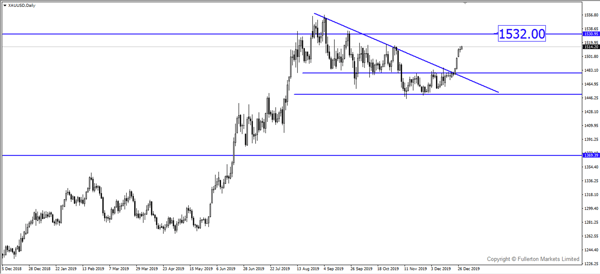 wmr 20191230 xauusd