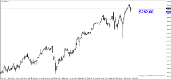 spxusd