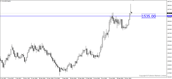 xauusd