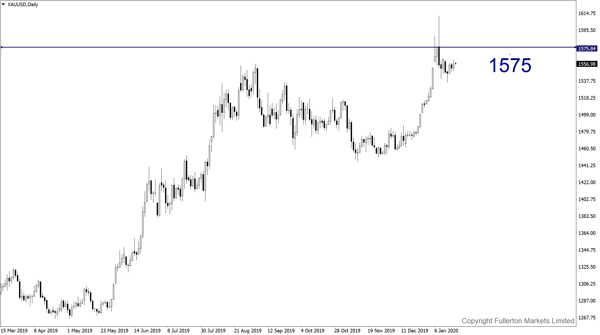 xauusd