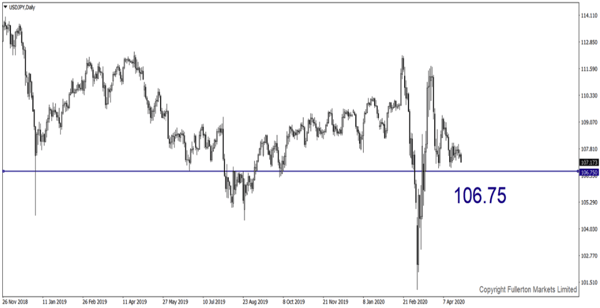 usdjpy