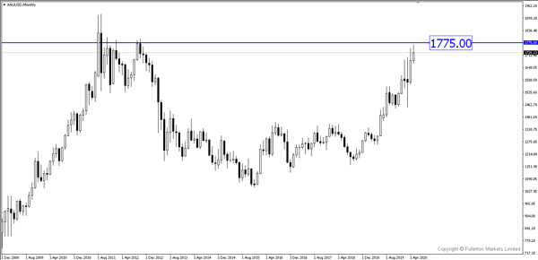 3xauusd