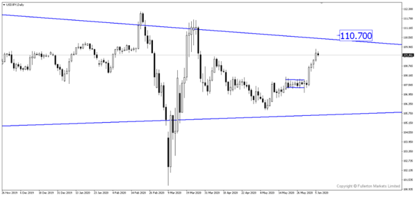 usdjpy2