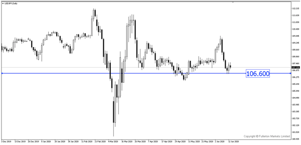 USDJPY