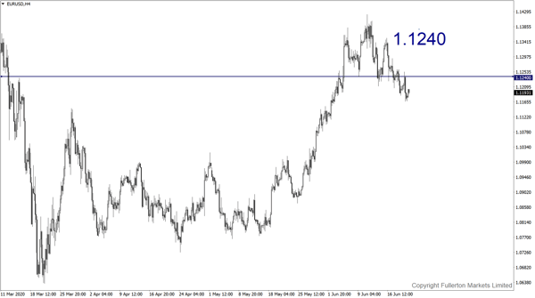 eur/usd