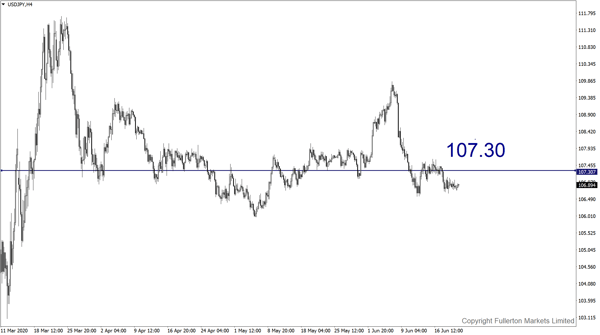 usd/jpy