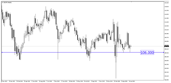 USD / JPY - fullerton markets