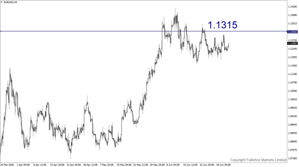 eur/usd