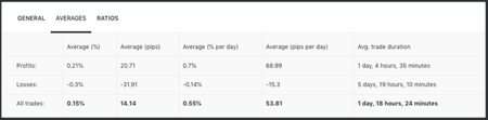 4. Copy Tip of The Week – Top Pick Of The Week “Stripes”