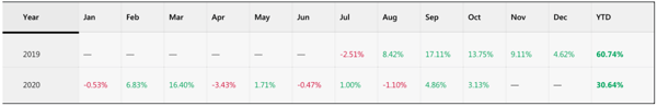 2. Copy Tip of the Week – Nhà Chiến Lược Thị Trường “Pure Deal”