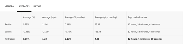 5. Copy Tip of the Week – Nhà Chiến Lược Thị Trường “Pure Deal”