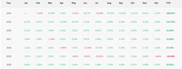 copy-tip-of-the-week_fullerton-markets(1)