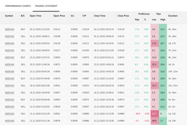 copy-tip-of-the-week_fullerton-markets(2)