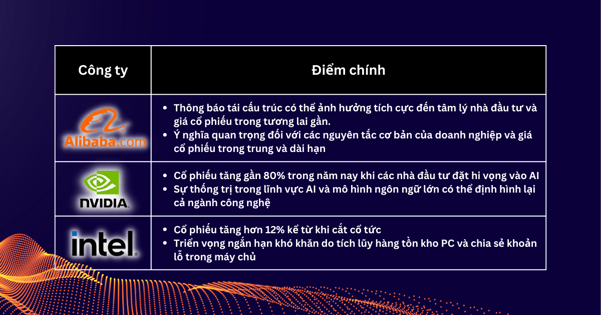 Lựa chọn Cổ Phiếu Trong Tuần - Cơ hội trong lĩnh vực công nghệ được nhìn thấy sau khi khủng hoảng ngân hàng giảm bớt, Alibaba đang tỏa sáng