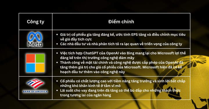 Lựa chọn Cổ Phiếu Trong Tuần - Cổ phiếu công nghệ đang tăng mạnh: Thị trường có được định giá quá cao không? Đây là những điều nhà đầu tư cần biết để tránh FOMO