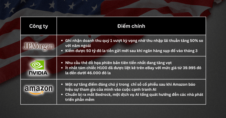 Lựa chọn Cổ Phiếu Trong Tuần - Chứng khoán Mỹ có thể duy trì sự ổn định trong bao lâu? Báo cáo thu nhập nắm giữ chìa khóa