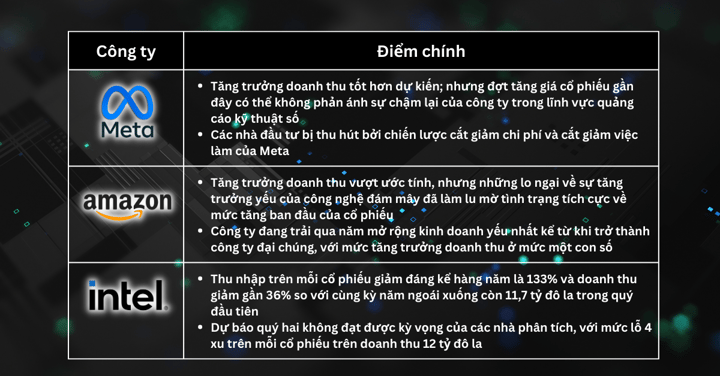 Lựa chọn Cổ Phiếu Trong Tuần - Tăng trưởng sau báo cáo thu nhập của các công ty công nghệ có thể tồn tại trong thời