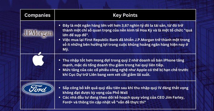 Lựa chọn Cổ Phiếu Trong Tuần - Nhiệm vụ hạ nhiệt nền kinh tế nhằm hỗ trợ khủng hoảng ngân hàng của Cục Dự trữ Liên bang