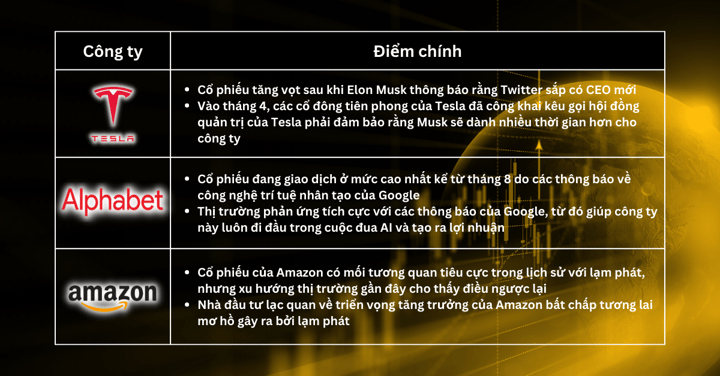 Lựa chọn Cổ Phiếu Trong Tuần - Thị trường lo lắng về trần nợ của Hoa Kỳ và cuộc khủng hoảng ngân hàng, nhưng ba cổ phiếu trú ẩn an toàn vẫn có sẵn