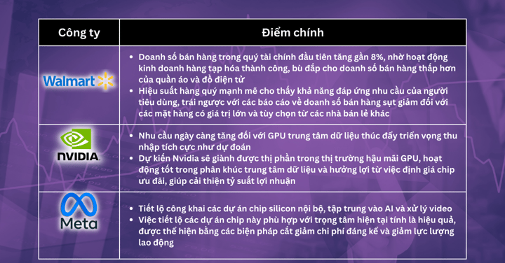 Lựa chọn Cổ Phiếu Trong Tuần - Tiến độ Trần Nợ thúc đẩy thị trường tập trung vào lĩnh vực công nghệ