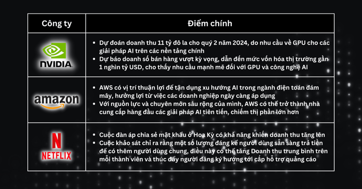 Lựa chọn Cổ Phiếu Trong Tuần - Các công ty công nghệ thúc đẩy tâm lý trong bối cảnh lo ngại về trần nợ