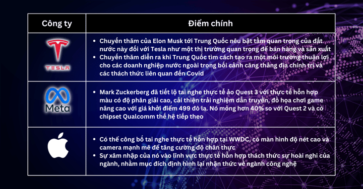 Lựa chọn Cổ Phiếu Trong Tuần - Chào Mừng Đến Với Thế Giới Bong Bóng Công Nghệ, Thật Điên Rồ