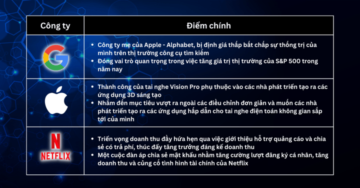 Lựa chọn Cổ Phiếu Trong Tuần - Bây giờ hãy quên AI đi, tập trung trở lại vào Fed