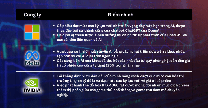 Lựa chọn Cổ Phiếu Trong Tuần - Khi Fed có thể tạm nghỉ, người chơi AI trở nên bận rộn