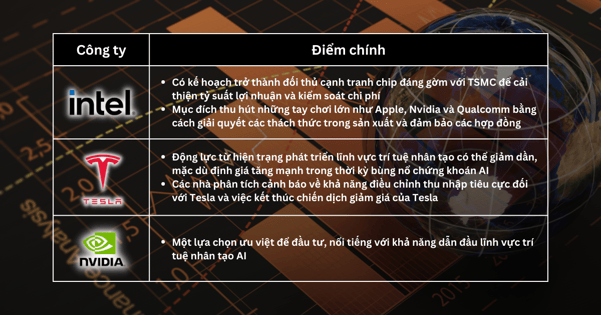 Lựa chọn Cổ Phiếu Trong Tuần - Nhà đầu tư nên thận trọng khi Fed tiếp tục tăng lãi suất, hãy tập trung vào chất lượng