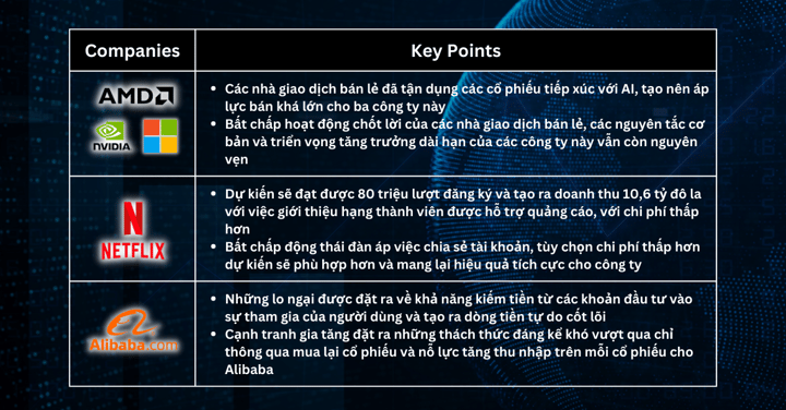 Lựa chọn Cổ Phiếu Trong Tuần - Một Số Cổ Phiếu Tăng Trưởng Trong Nửa Đầu Có Thể Tạm Dừng, Mặc Dù Có Triển Vọng Tích Cực