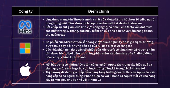 Lựa chọn Cổ Phiếu Trong Tuần - Khi những phát sinh lo ngại về chính sách thắt chặt của Cục Dự trữ Liên bang, các Cổ phiếu Chất lượng có thể hoạt động tốt hơn