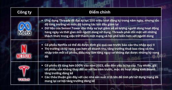 Lựa chọn Cổ Phiếu Trong Tuần - Các báo cáo về lạm phát của Hoa Kỳ đã thúc đẩy “Mua, Mua, Mua”, nhưng ai được định giá quá cao?