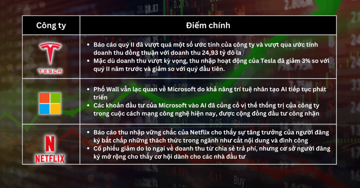 Lựa chọn Cổ Phiếu Trong Tuần - Hãy lưu tâm đến sự nhiệt tình tột độ đối với cổ phiếu, các nhà giao dịch nên tập trung vào chất lượng