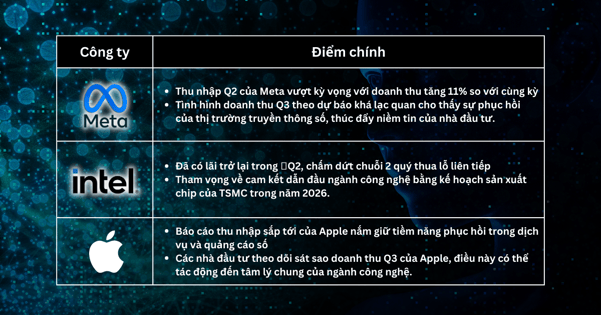 Lựa chọn Cổ Phiếu Trong Tuần - Các công ty công nghệ lớn được chú trọng khi Fed sắp kết thúc chu kỳ thắt chặt