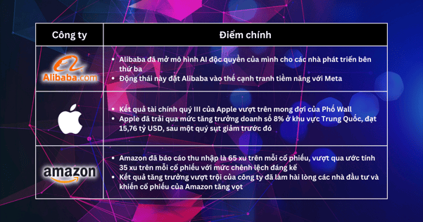 Lựa chọn Cổ Phiếu Trong Tuần - Lợi tức trái phiếu gây ra mối đe dọa đối với định giá công nghệ; Tập trung chuyển sang các công ty công nghệ chất lượng