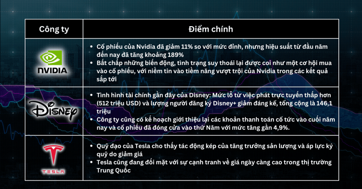 Lựa chọn Cổ Phiếu Trong Tuần - Dữ liệu lạm phát làm thay đổi kỳ vọng của Fed; Phản ứng của ngành công nghệ