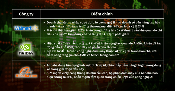 Lựa chọn Cổ Phiếu Trong Tuần - Biến động thị trường trong bối cảnh Fed tiếp tục thắt chặt, nhưng triển vọng sinh lợi đang chờ đợi