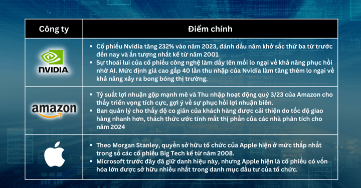 Lựa chọn Cổ Phiếu Trong Tuần - Chốt lời Nvidia trước khi Jackson Hole cho thấy Phố Wall hiện đang trở nên thận trọng