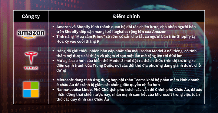 Lựa chọn cổ phiếu trong tuần - Thị trường chứng khoán phải đối mặt với triển vọng tháng 9 u ám trong bối cảnh bất ổn gia tăng