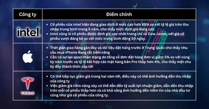 Lựa chọn cổ phiếu trong tuần - Cưỡi làn sóng bán khống trong bối cảnh thị trường không chắc chắn