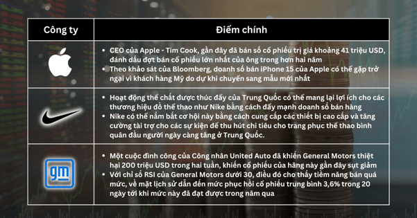 Lựa chọn cổ phiếu trong tuần - Thị trường trái phiếu trở thành cơn ác mộng của chứng khoán, đây là cách giao dịch thông minh