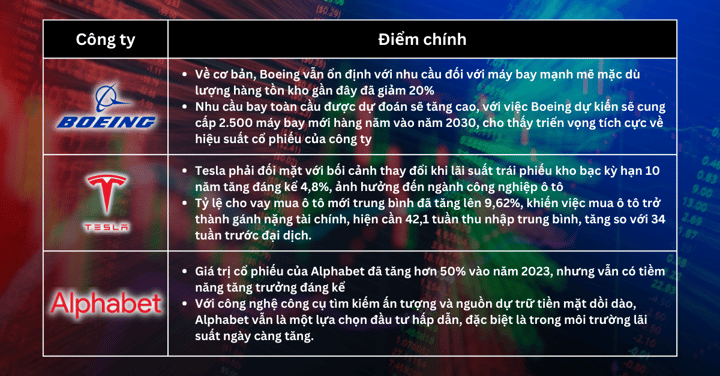 Lựa chọn cổ phiếu trong tuần - Điều hướng lãi suất tăng: Chiến lược tối đa hóa lợi nhuận