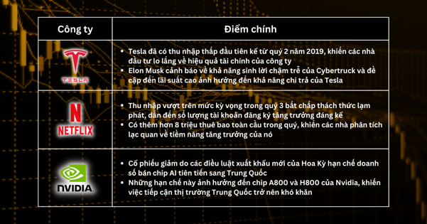 Lựa chọn cổ phiếu trong tuần - Tỷ giá cao hơn có nghĩa là bạn nên bán khống những cổ phiếu công nghệ đắt tiền có thu nhập kém