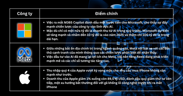 Lựa chọn cổ phiếu trong tuần - Đã đến lúc mua một số cổ phiếu công nghệ giá rẻ khi Fed gợi ý việc tăng lãi suất đã kết thúc