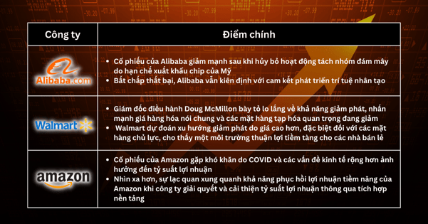 Lựa chọn cổ phiếu trong tuần - Chỉ số của Hoa Kỳ tăng vọt trong bối cảnh lạc quan, nhưng sự hoài nghi vẫn tồn tại