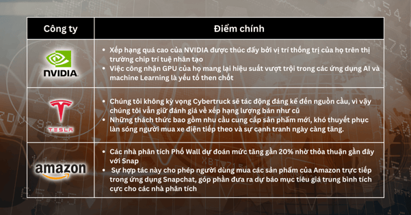 Lựa chọn cổ phiếu trong tuần - Động lực chứng khoán vẫn tồn tại trong bối cảnh kỳ vọng quá lớn về việc cắt giảm lãi suất của Fed