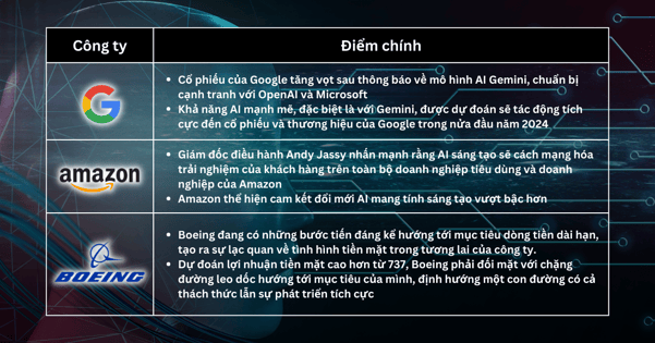 Lựa chọn cổ phiếu trong tuần - Khảo sát cho thấy tâm lý chứng khoán đang suy yếu, nhưng cuộc đua AI có thể là cơ hội