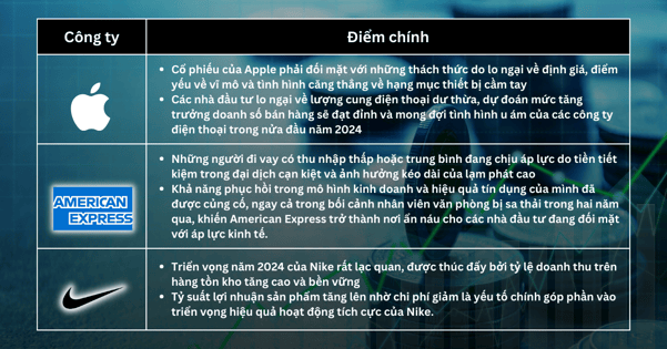 Lựa chọn cổ phiếu trong tuần - Hãy tránh xa công nghệ lớn ngay bây giờ và tìm kiếm giải pháp thay thế