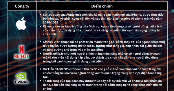 Lựa chọn cổ phiếu trong tuần - Tăng trưởng cơ bản quan trọng hơn chính sách của Fed bây giờ?